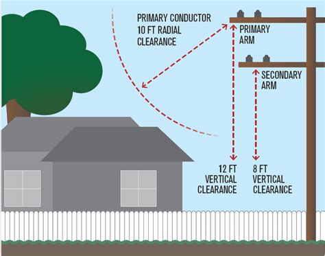 electric utility easement connecticut transformer box|electric power easement laws.